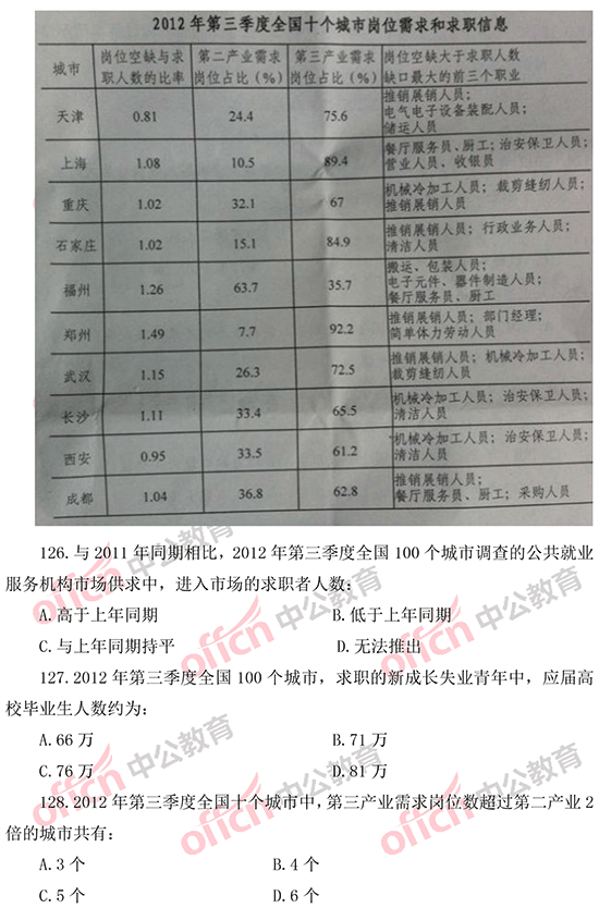 2014年國家公務(wù)員考試資料分析 