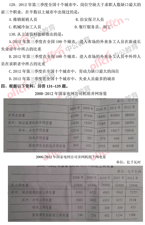 2014年國家公務員考試資料分析 