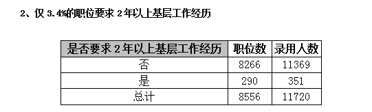 2015年廣東省公務(wù)員考試職位分析：縣以上職位招錄人數(shù)占一半