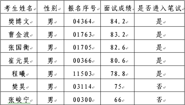 陜西事業(yè)單位招聘,陜西事業(yè)單位考試