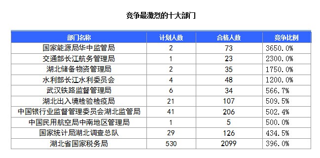 2016國考報(bào)名人數(shù)