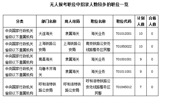 2016國考報(bào)名人數(shù)統(tǒng)計(jì)