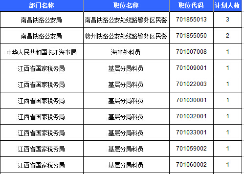 2016年國考報名人數(shù)統(tǒng)計