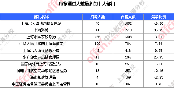 2016國考職位分析