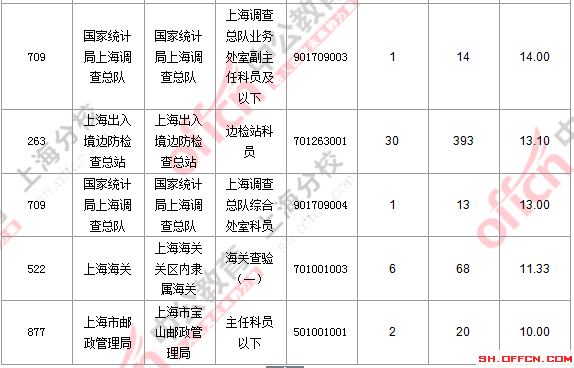 2016國考職位分析