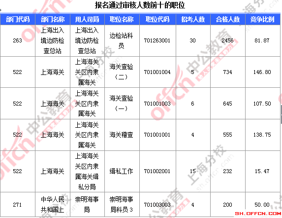 2016國考職位分析