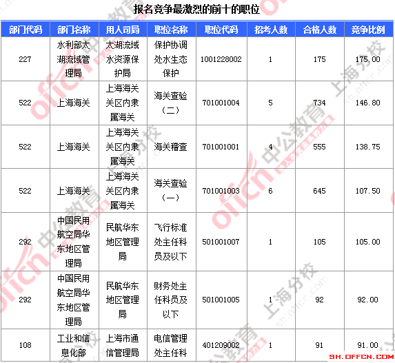 2016國考職位分析