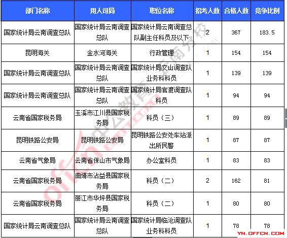 2016年國家公務(wù)員考試報(bào)名