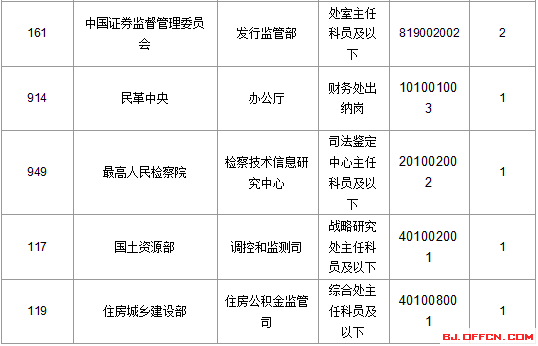 2016年國家公務員考試報名