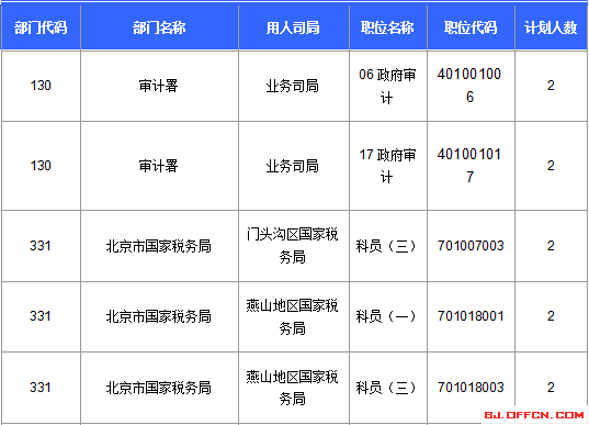 2016年國家公務員考試報名