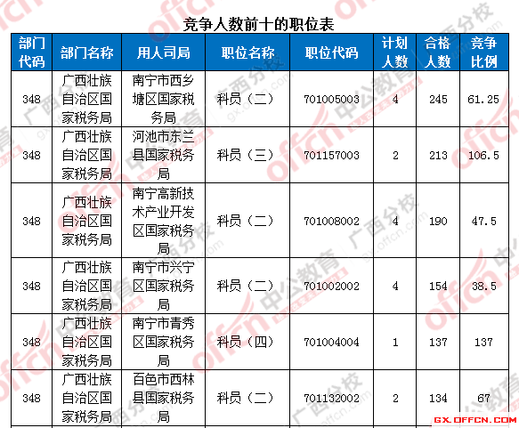 2016年國(guó)家公務(wù)員考試報(bào)名