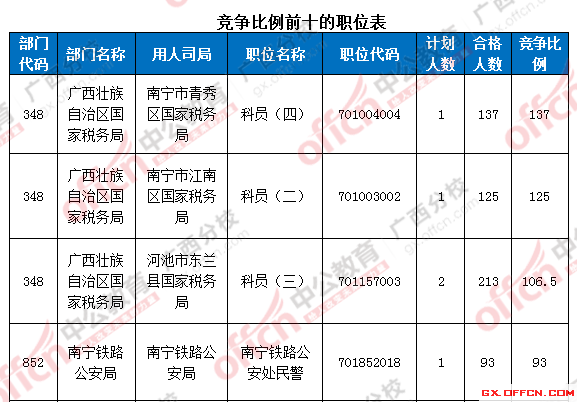 2016年國(guó)家公務(wù)員考試報(bào)名