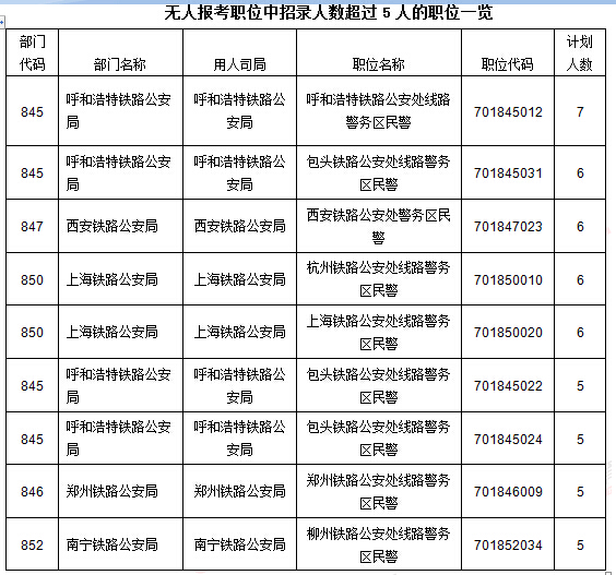 2016國考報(bào)名人數(shù)統(tǒng)計(jì)