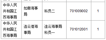 2016國考報名人數(shù)