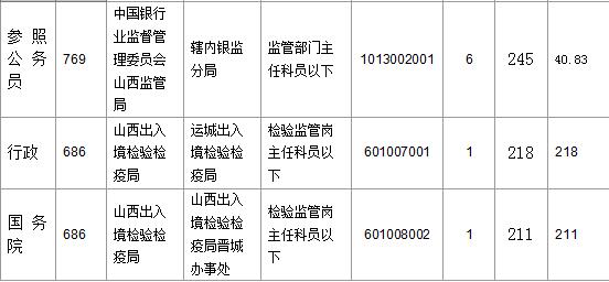 2016國考報(bào)名人數(shù)