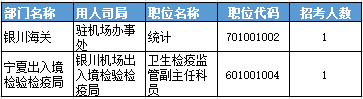 2016國考報名人數(shù)