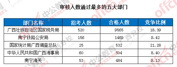 2016國考報名人數(shù)