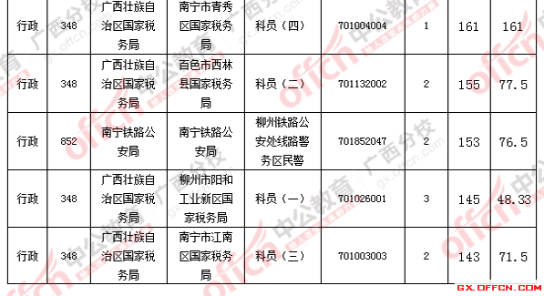 2016國考報(bào)名人數(shù)