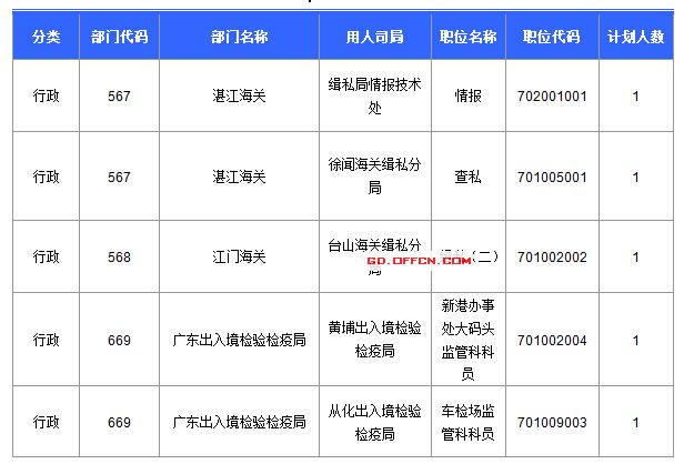 2016國考報名人數(shù)