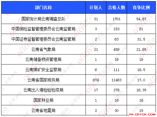 2016國考報(bào)名人數(shù)