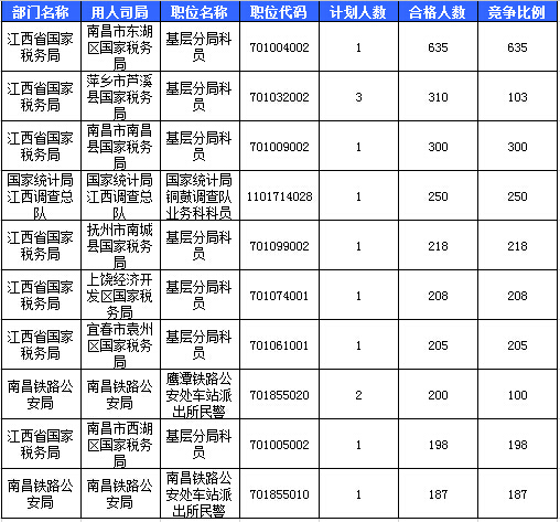 2016國考報(bào)名人數(shù)