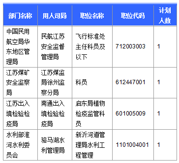 2016國考報名人數(shù)