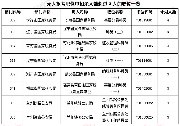 2016國家公務(wù)員考試報名