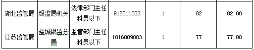 2016國考報(bào)名人數(shù)