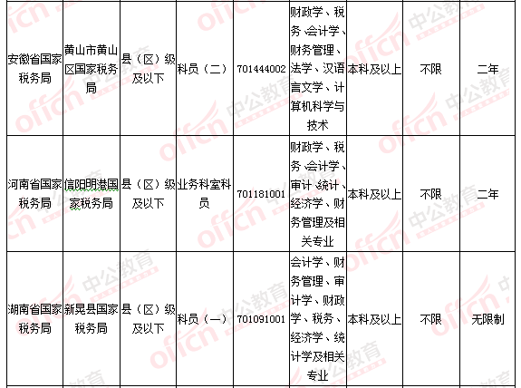 2016國考報名人數(shù)統(tǒng)計