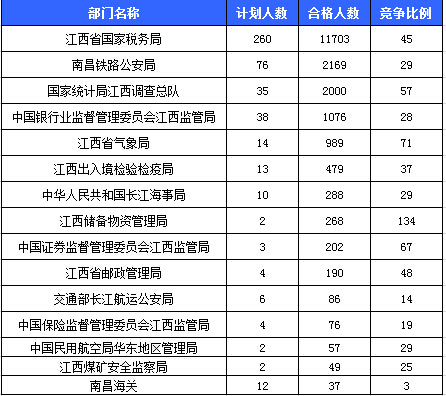 2016國考報(bào)名人數(shù)