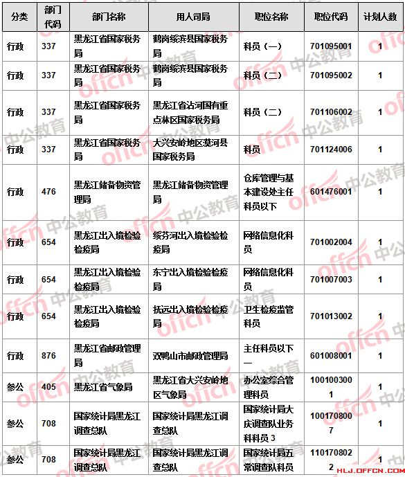 2016國考報名人數(shù)