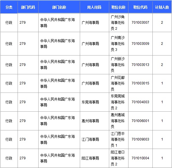 2016年國家公務(wù)員考試報名