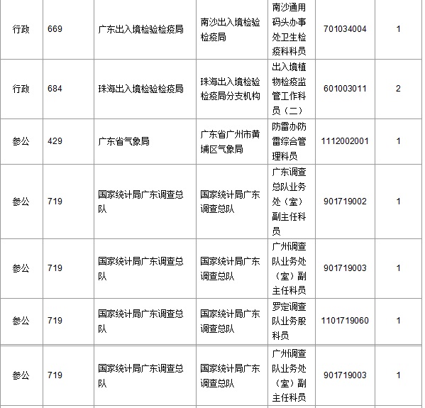 2016年國家公務(wù)員考試報名