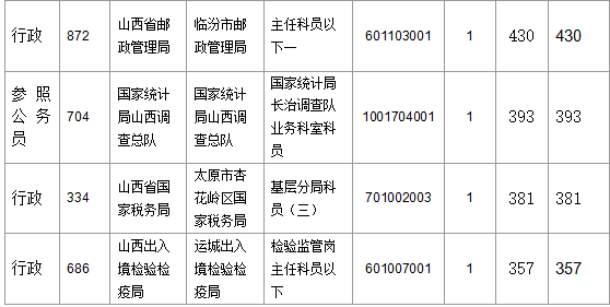 2016年國家公務(wù)員考試報(bào)名