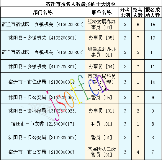 2016江蘇公務(wù)員考試報(bào)名人數(shù)