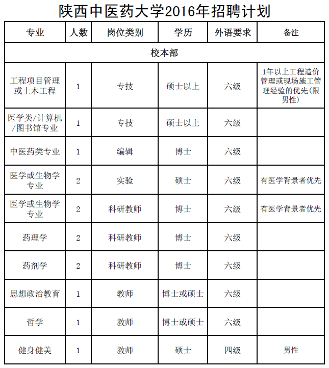 陜西事業(yè)單位招聘,陜西事業(yè)單位考試