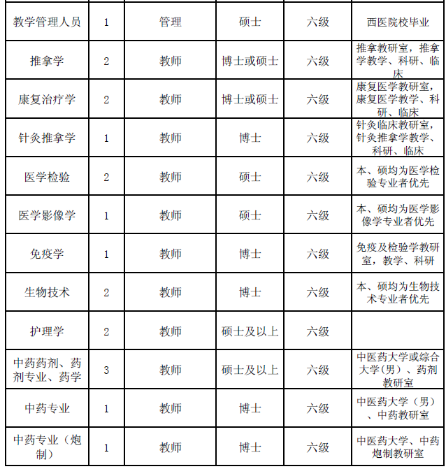 陜西事業(yè)單位招聘,陜西事業(yè)單位考試