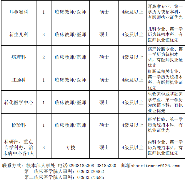 陜西事業(yè)單位招聘,陜西事業(yè)單位考試