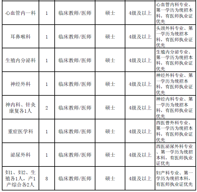 陜西事業(yè)單位招聘,陜西事業(yè)單位考試