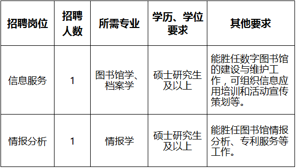 浙江事業(yè)單位招聘,浙江事業(yè)單位考試