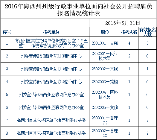 青海事業(yè)單位報考條件,青海事業(yè)單位報考指導(dǎo)