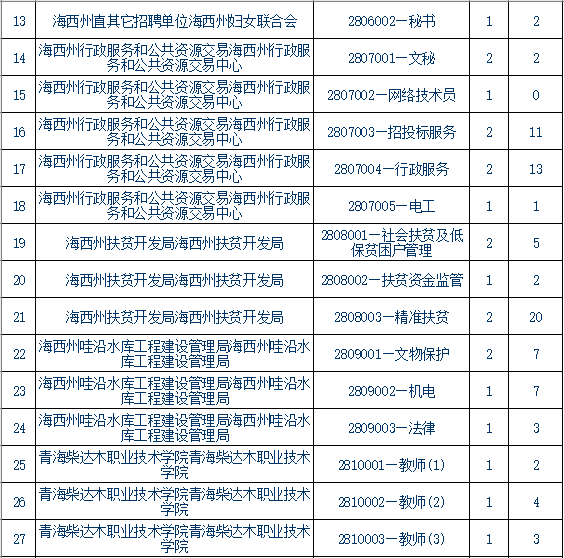 青海事業(yè)單位報(bào)考條件,青海事業(yè)單位報(bào)考指導(dǎo)