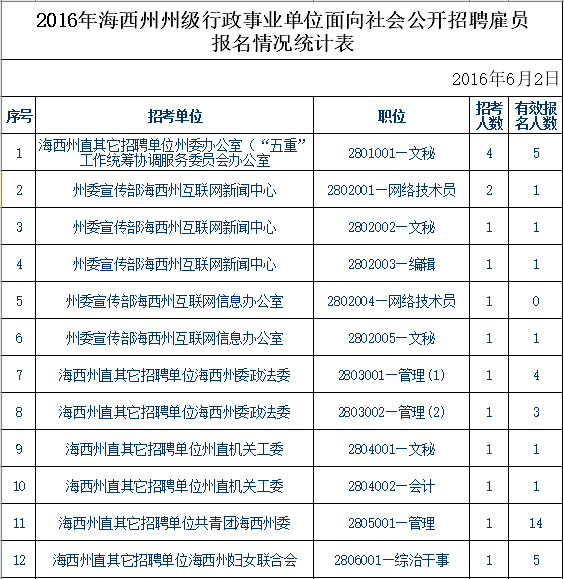 青海事業(yè)單位報(bào)考條件,青海事業(yè)單位報(bào)考指導(dǎo)