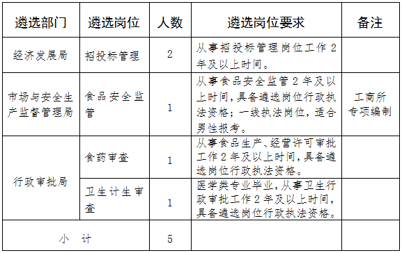 浙江遴選考試