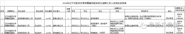 遼寧省機關企事業(yè)單位招1083人 涉沈陽大連多市