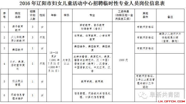 遼寧省機(jī)關(guān)企事業(yè)單位招1083人 涉沈陽大連多市