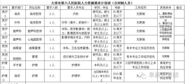 遼寧省機(jī)關(guān)企事業(yè)單位招1083人 涉沈陽大連多市