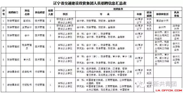 遼寧省機(jī)關(guān)企事業(yè)單位招1083人 涉沈陽大連多市