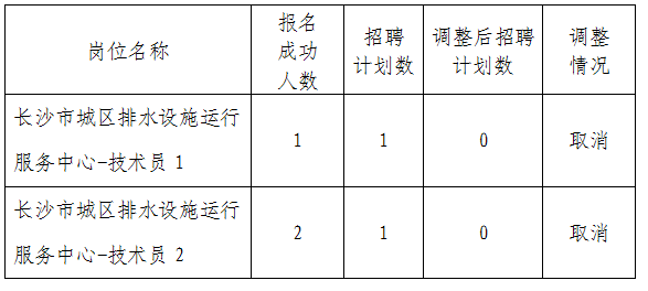 湖南事業(yè)單位招聘,湖南事業(yè)單位考試