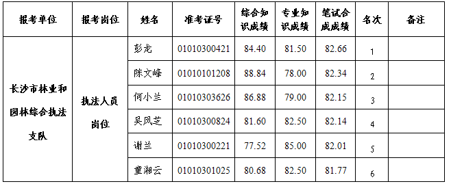 湖南事業(yè)單位招聘,湖南事業(yè)單位考試